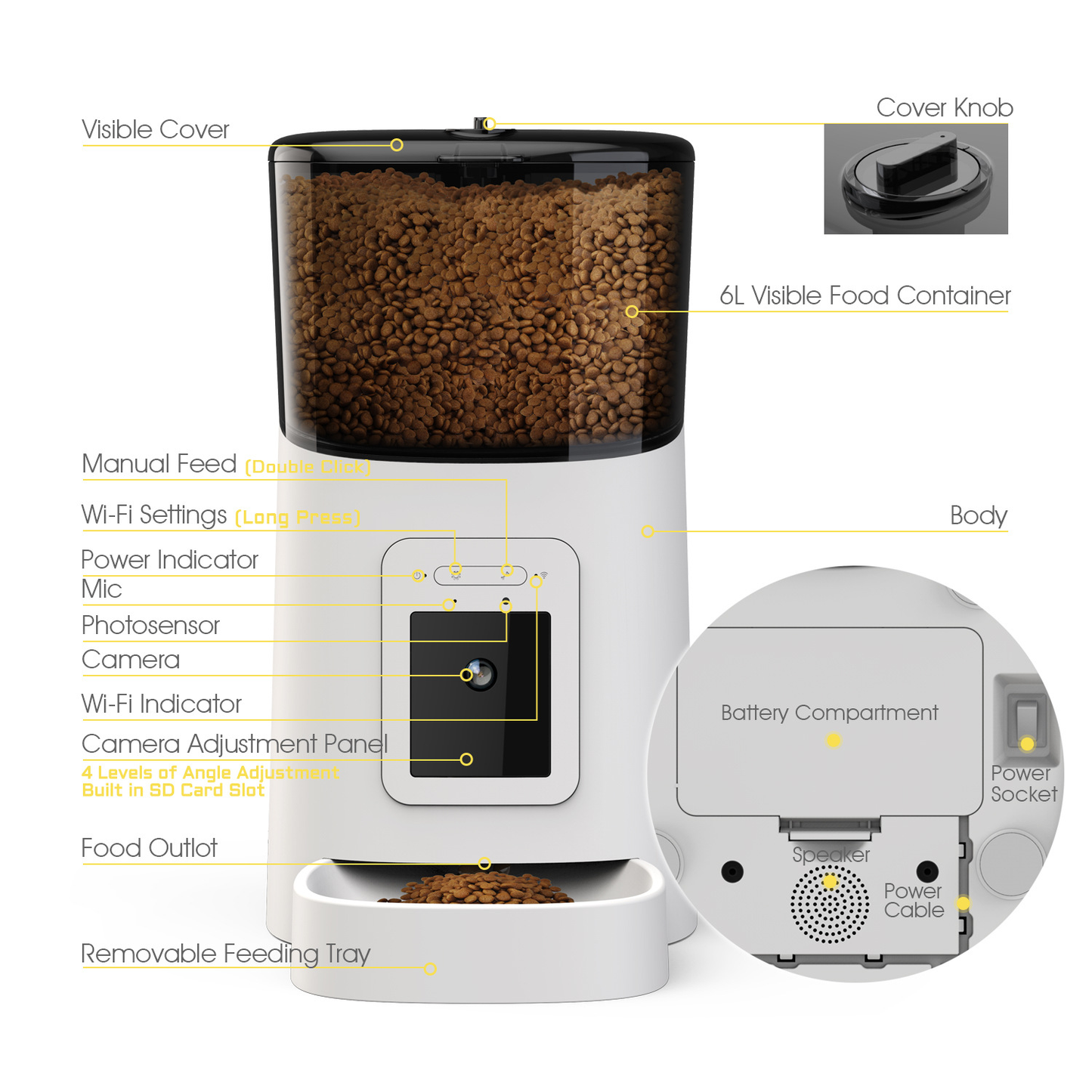 Distributeur Automatique de Nourriture avec Caméra